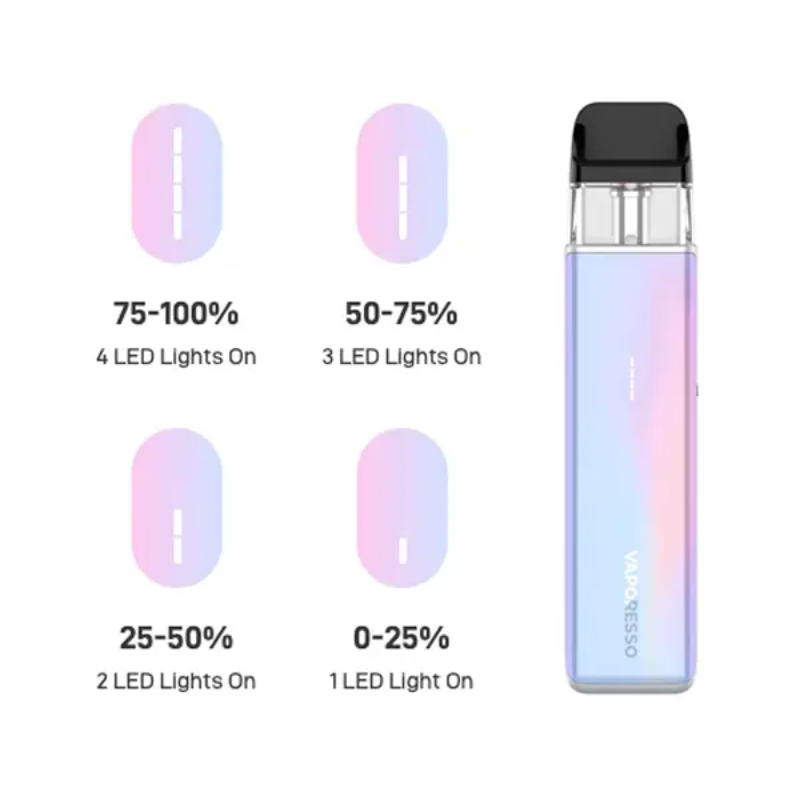 Vaporesso Xros 5 Mini Pod Kit / Black